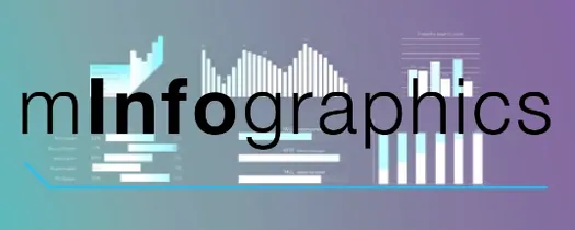 MotionVFX mInfographics icon for macOS