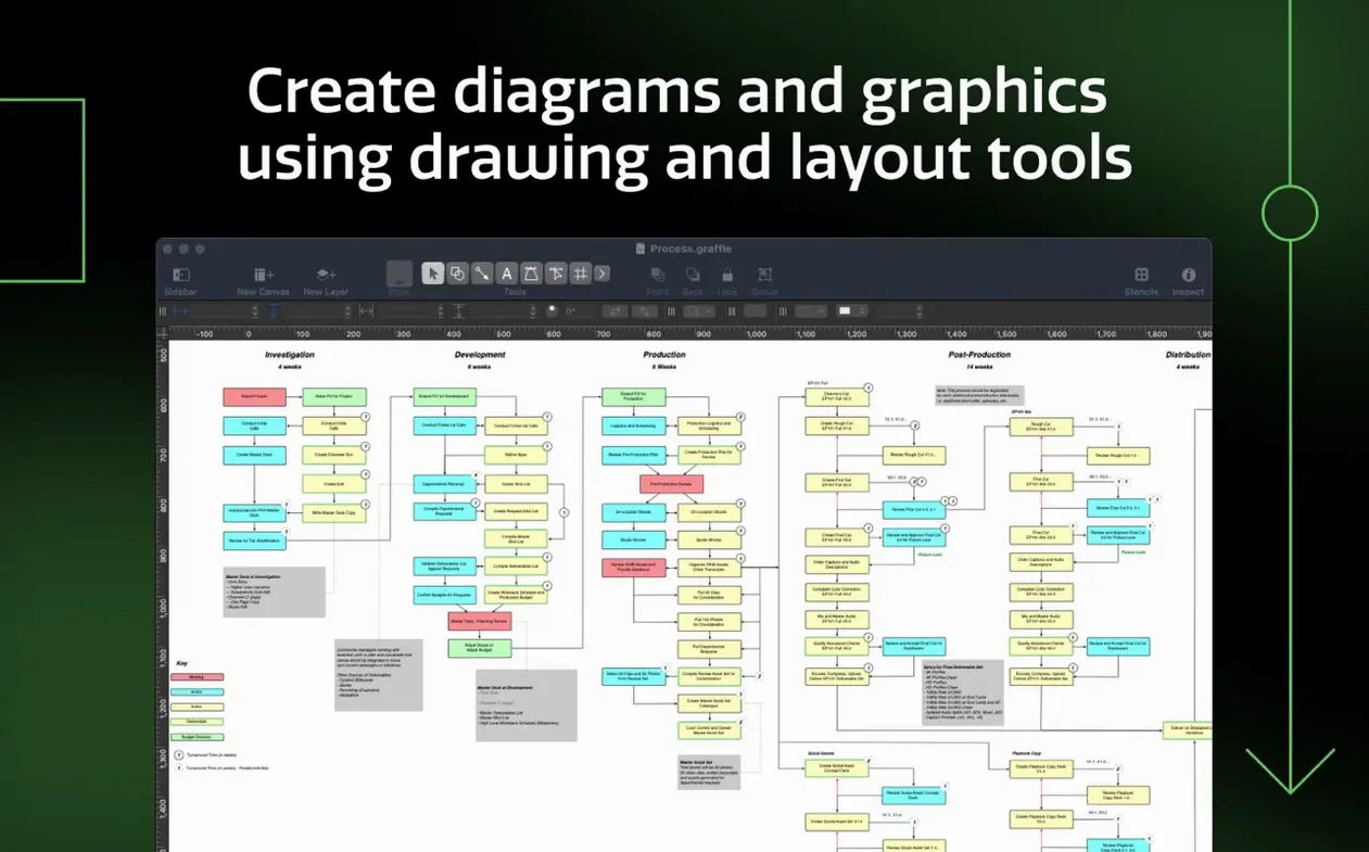 OmniGraffle Pro visual 1 Overview of OmniGraffle Pro — omnigraffle crack