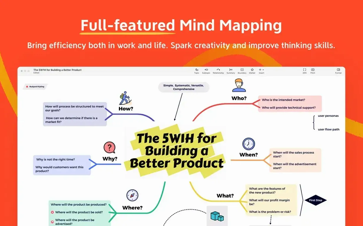 XMind Pro visual 1 Overview of XMind Pro — xmind for mac download
